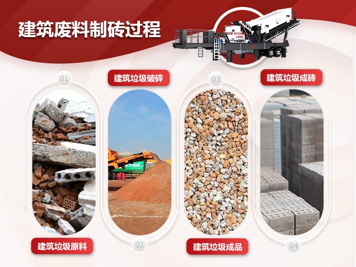 建筑廢料制磚破碎、制砂、篩分一體式生產模式，效能高高產
