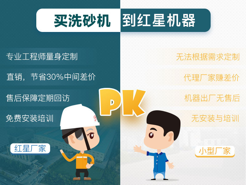 洗砂機(jī)廠(chǎng)家對(duì)比